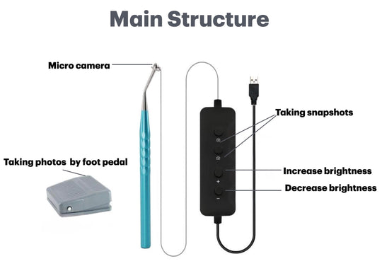 ADAE endodontic micro camera-New release