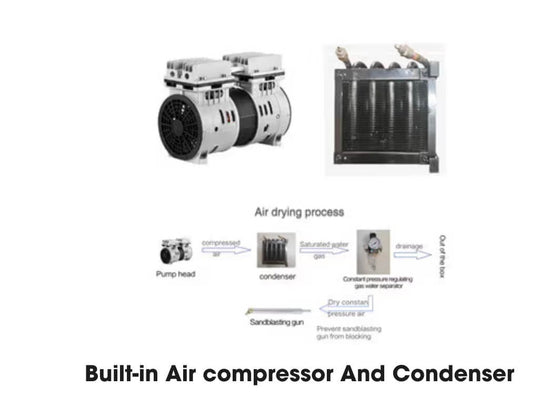 ADAE V1 shadowless mobile dental sandblaster with dust collector and micromotor (New Release)
