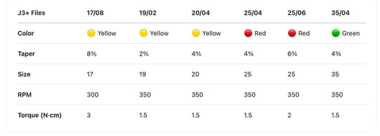 ADAE Endodontic J3+ files