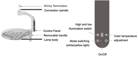 ADAE T900 shadowless surgical led lamp for dental unit (24 bulbs)