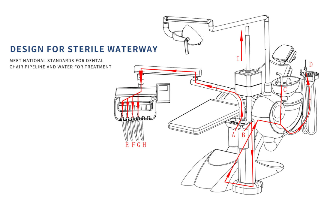 ADAE L40 dental unit with trinity disinfection system