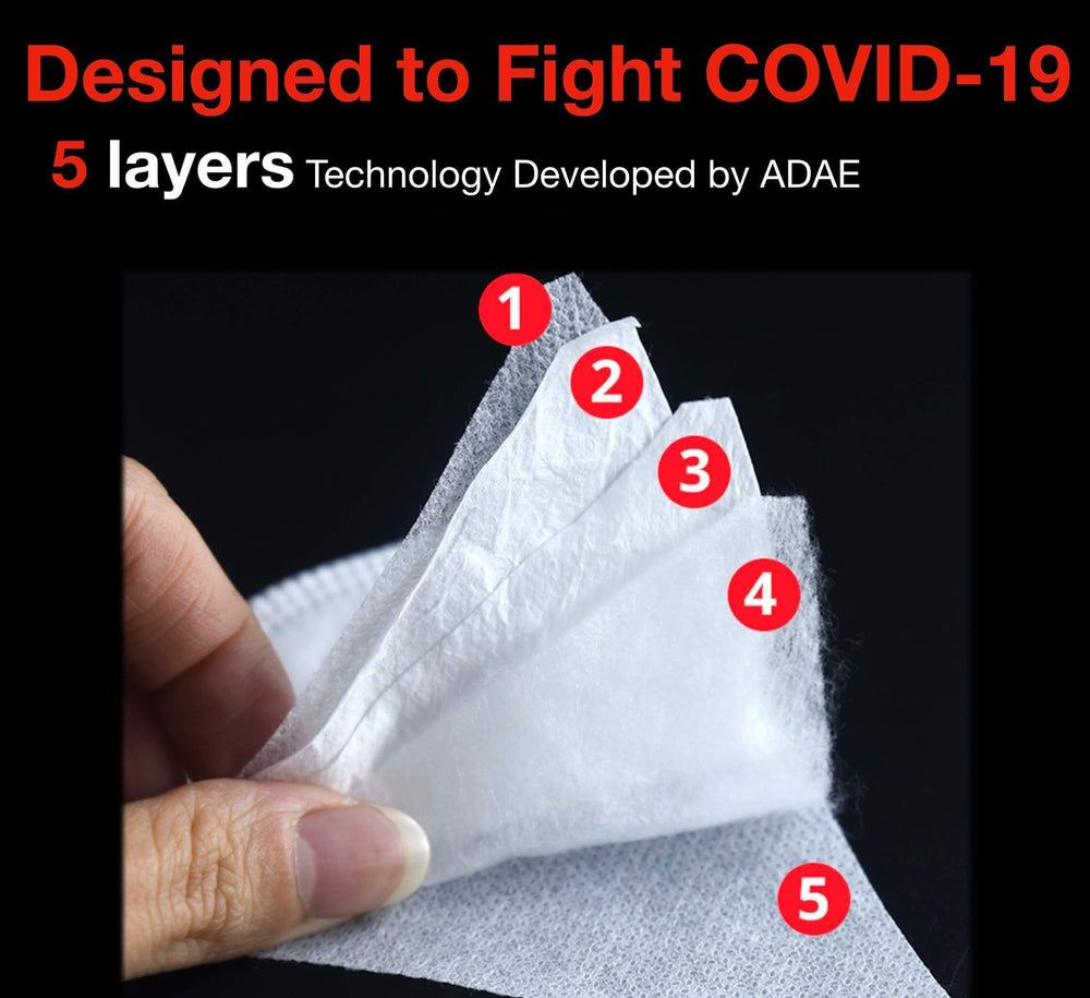 ADAE KN95 Masks-New Version(FDA-CE approved) - ADAE Dental Online Store