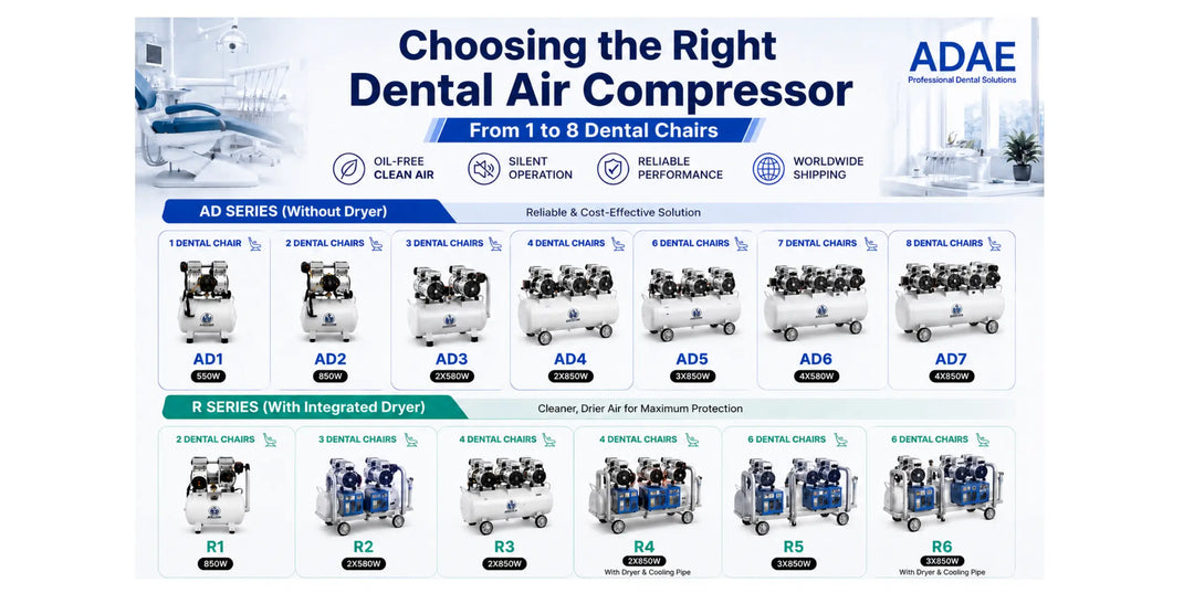 Choosing the Right Dental Air Compressor for Your Dental Practice