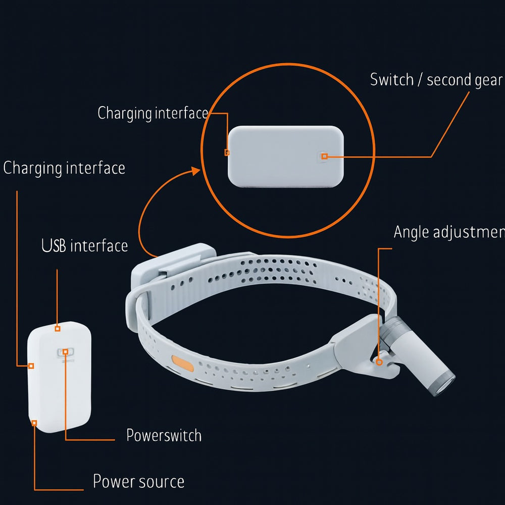 ADAE A1 headband LED light
