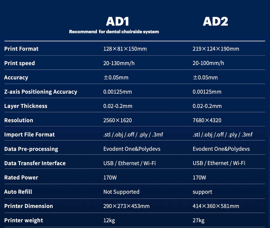 ADAE dental 3D printers (AD1 and AD2 models)-New release