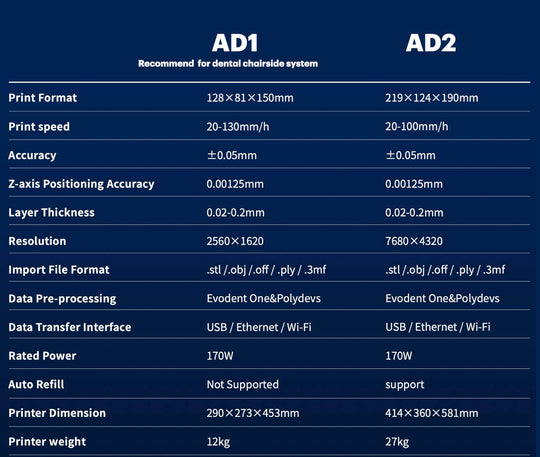 ADAE dental 3D printers (AD1 and AD2 models)-New release