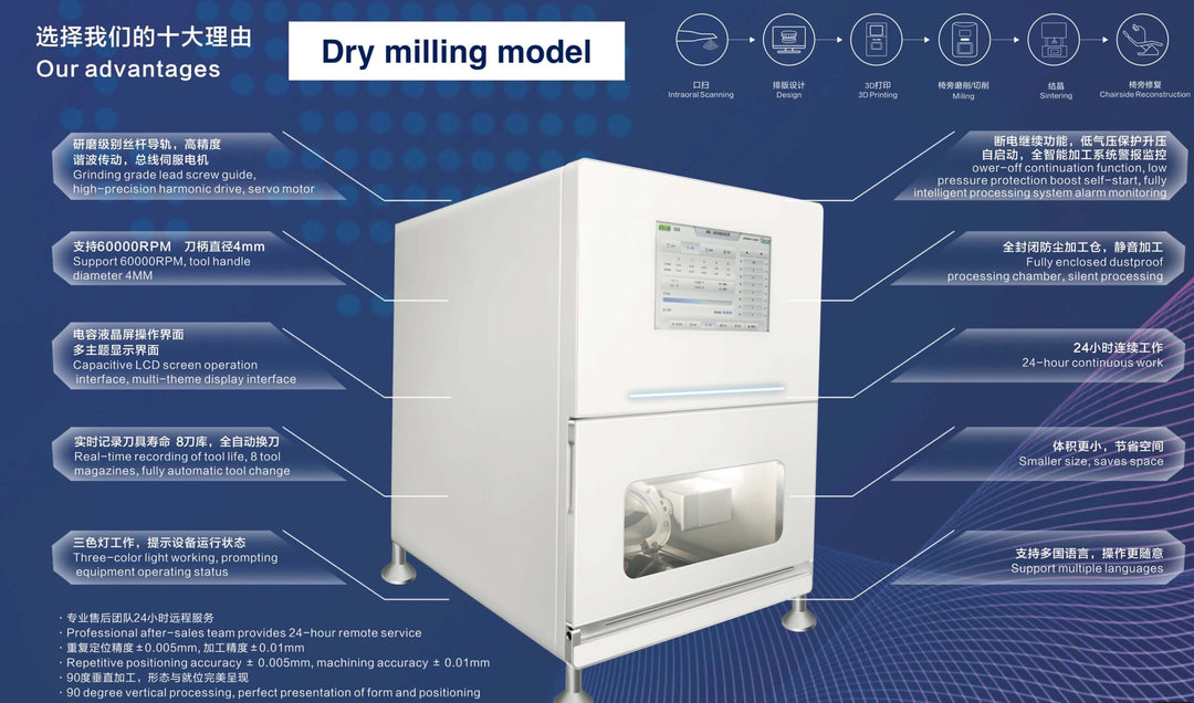 ADAE iMini M1 dental milling unit-5 Axis (Dry Milling)