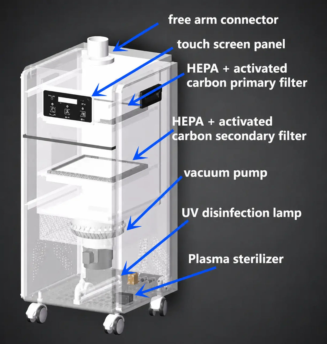 ADAE extraoral aerosol suction unit